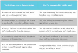 Pet Insurance Table Comparison