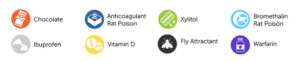 Top Pet Poisons